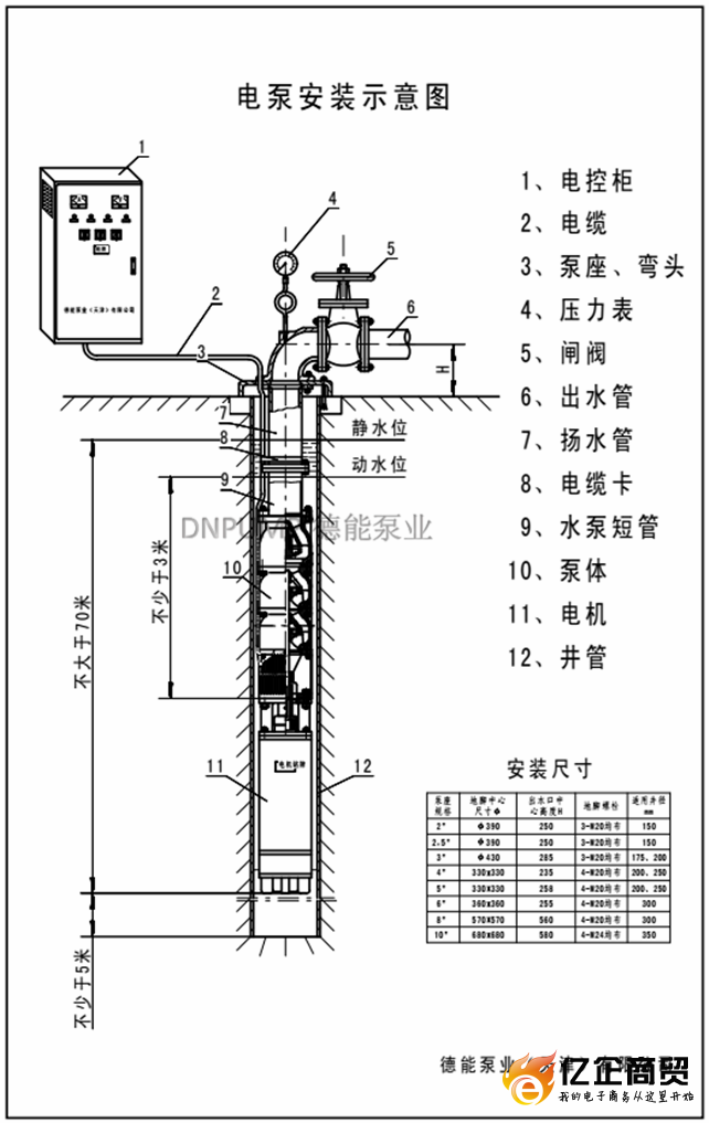 输送60度热水用泵 厂家直销价格与压力表配置指南